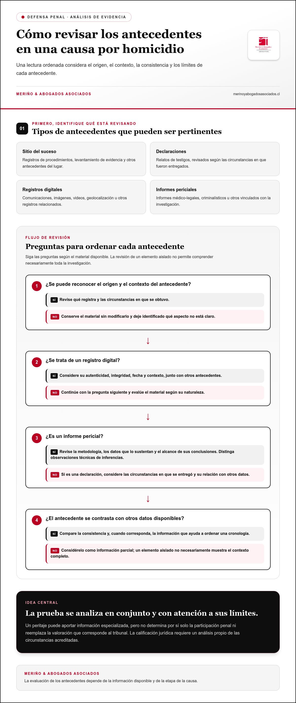 Abogado para defensa por homicidio chile