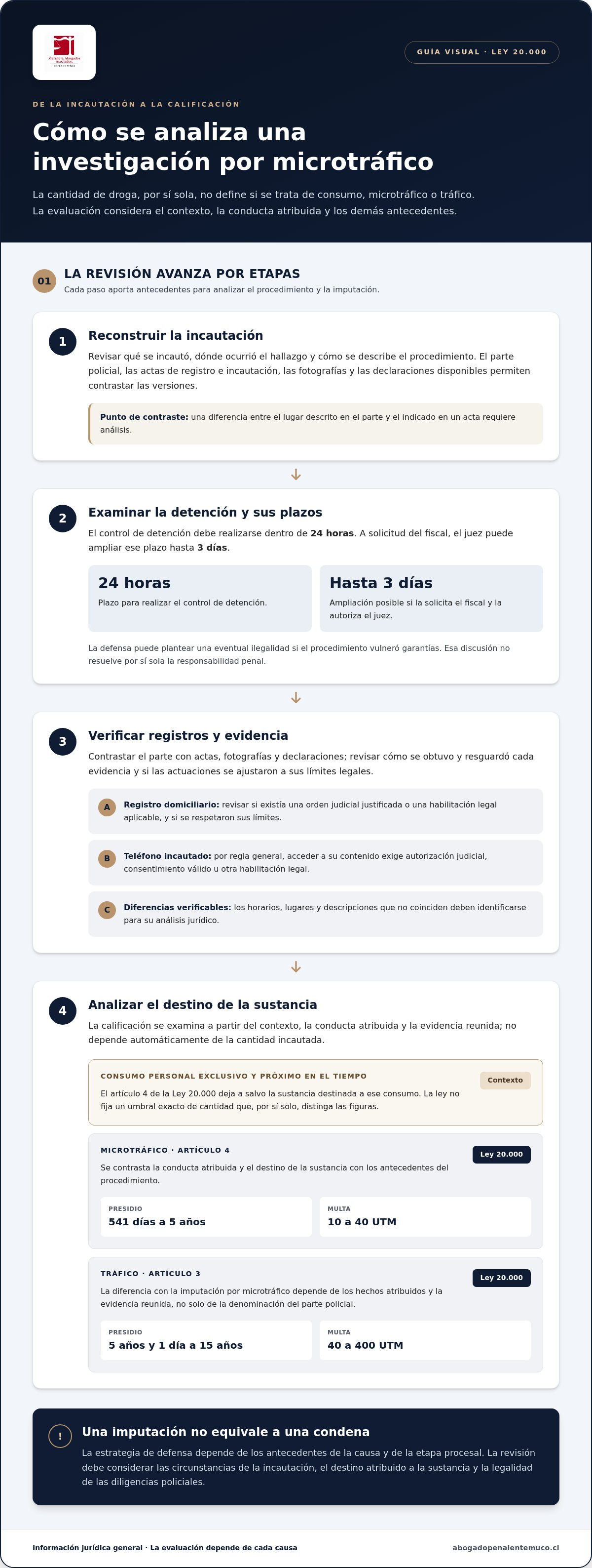 Defensa microtráfico Temuco