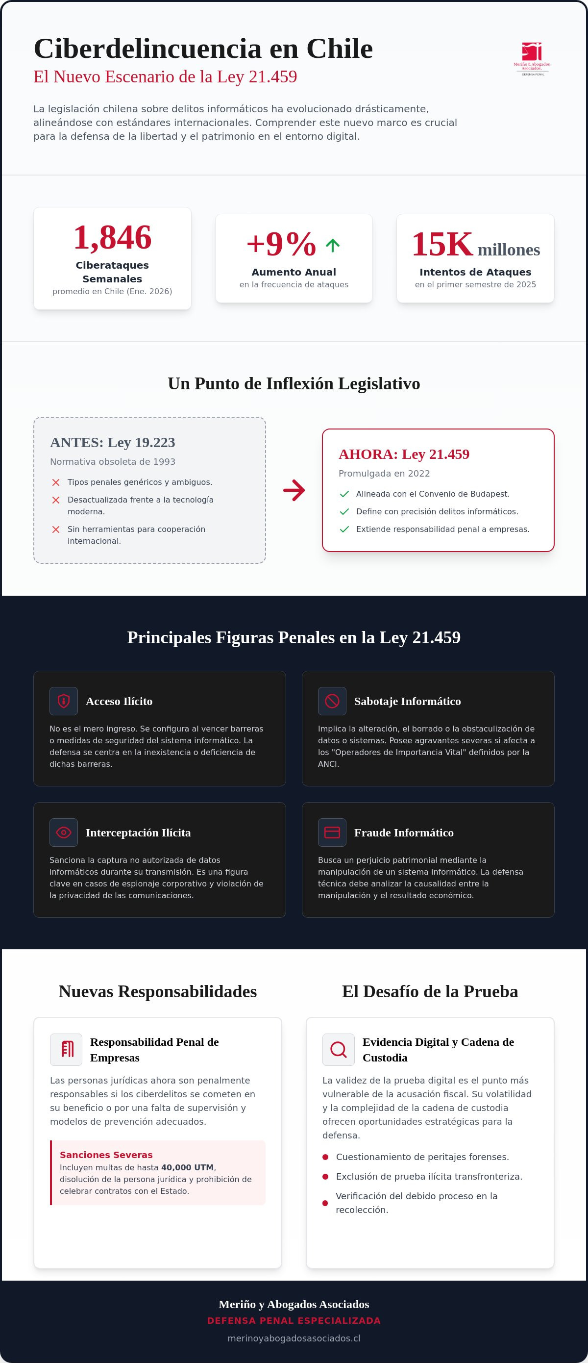 Abogado delitos informáticos Chile
