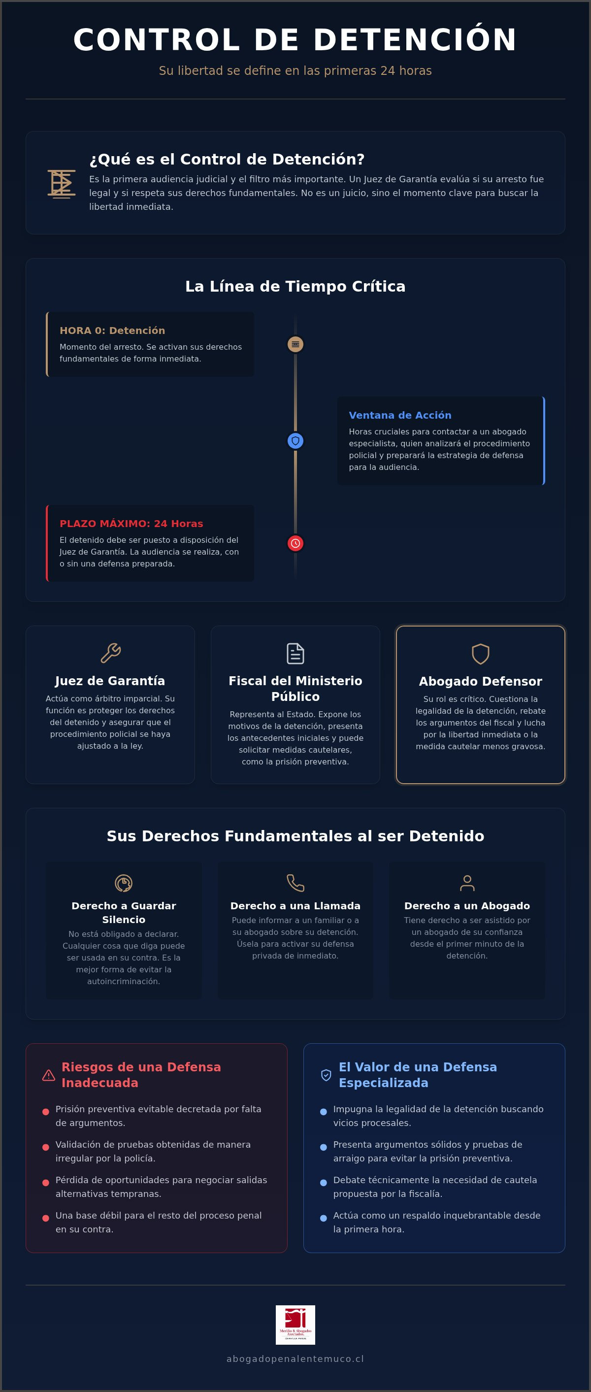 Abogado para control de detención Temuco