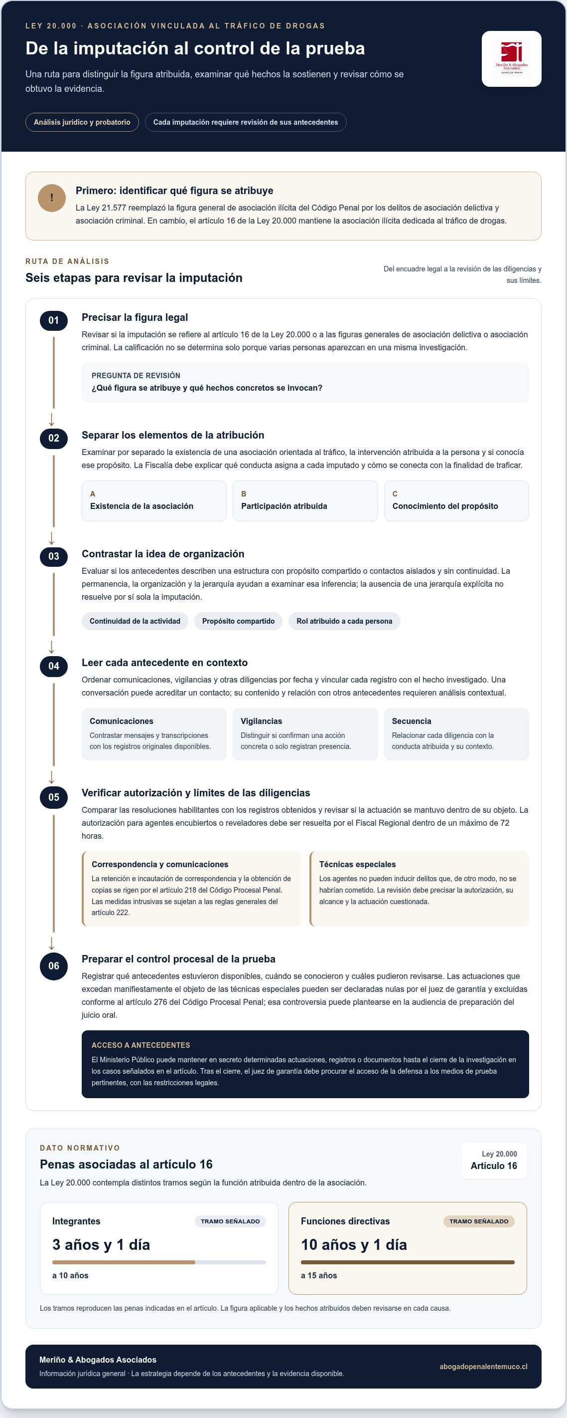 Defensa por asociacion ilicita ley de drogas