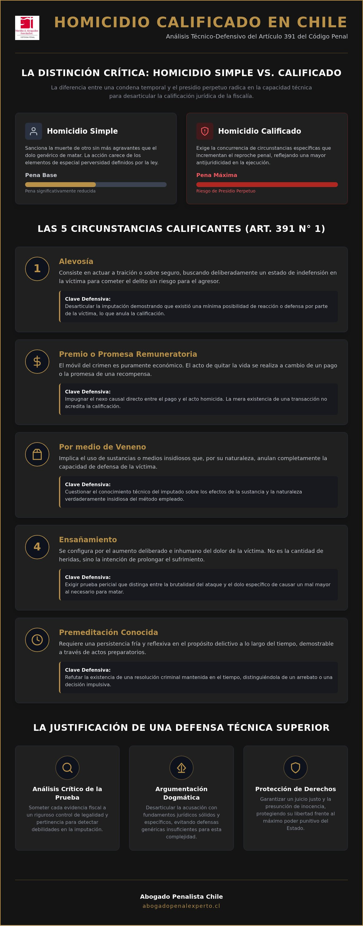 Homicidio calificado