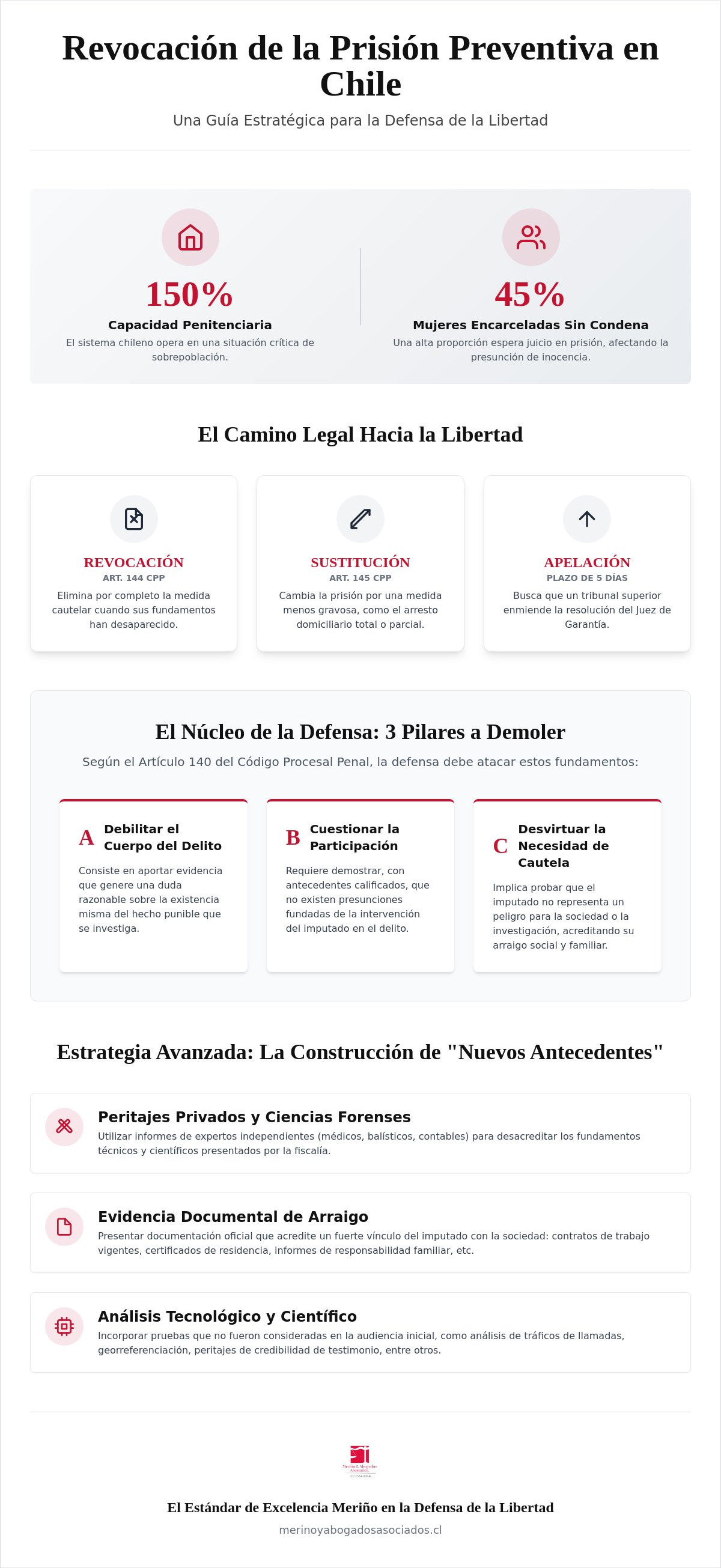 Abogado para revocar prisión preventiva