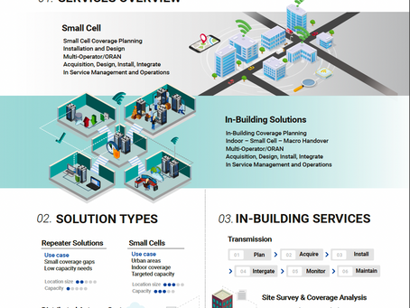 Powering Seamless Connectivity; Small Cells & In-Building Solutions