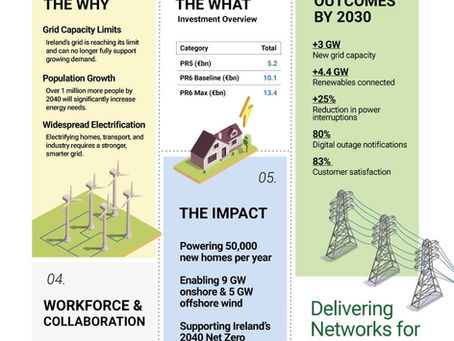 Powering Ireland’s Net Zero Future: PR6