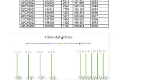 MONITOREO POR COLONIA DEL COVI-19 EN LA ALCALDIA GUSTAVO A. MADERO.