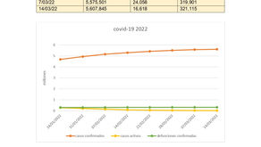 MONITOREO NACIONAL DEL COVID-19. MÉXICO 14-03-2022.CASOS CONFIMADOS, CASOS ACTIVOS Y DEFUNCIONES.