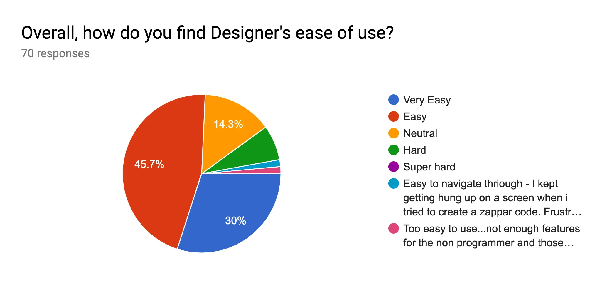 Easy.webp