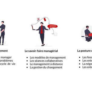 Le Cursus Management, une formation axée sur la pratique