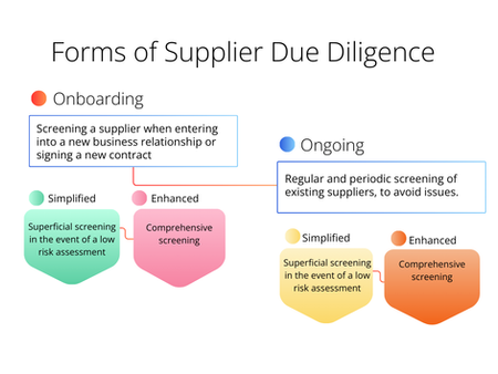 Supplier Due Diligence: Why You Need to Know Who You’re Doing Business With