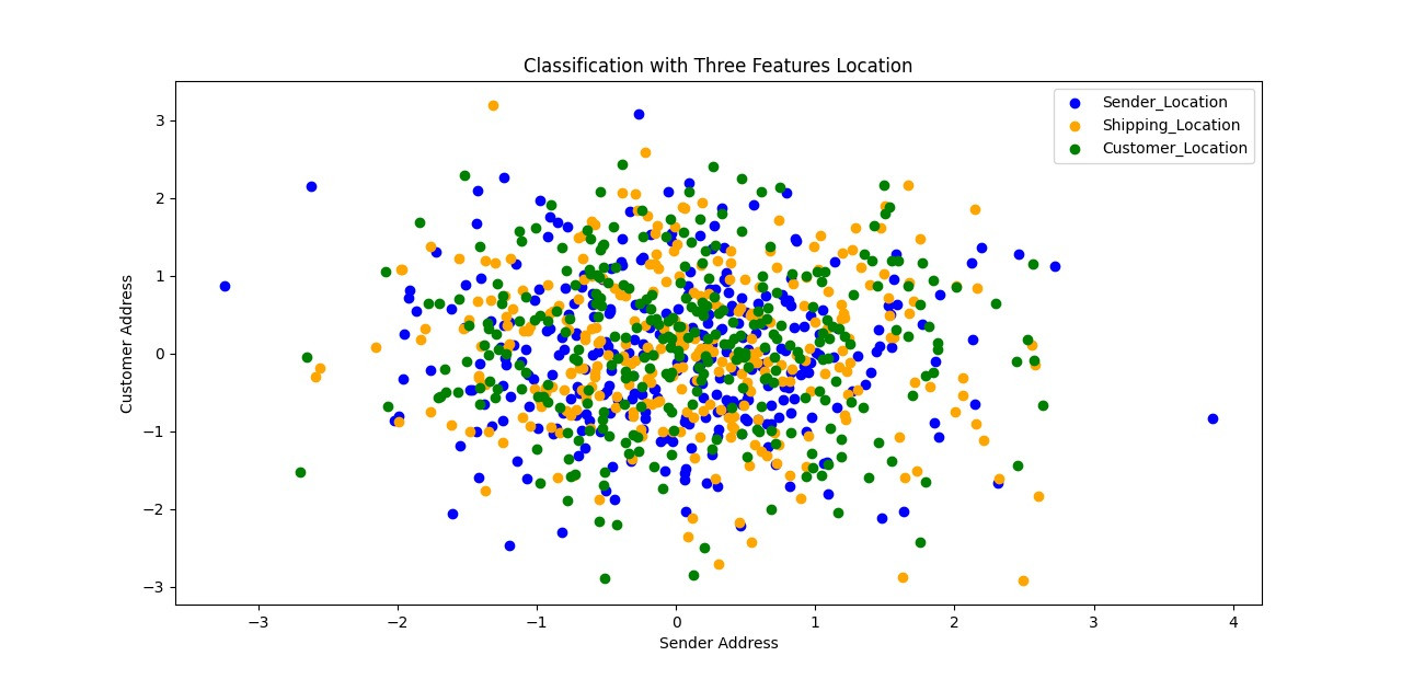 Classification Visualisations Location Classification Visualization | My Site 1