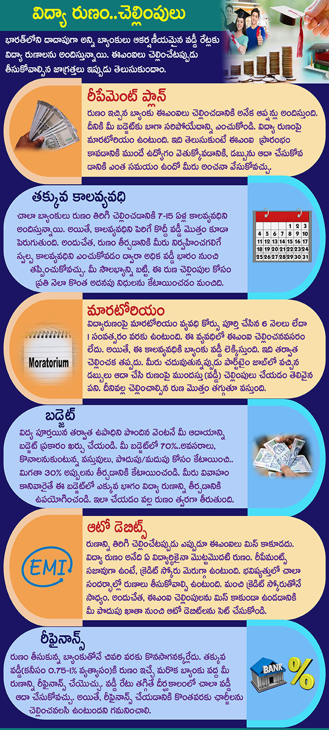 Education Loan: విద్యా రుణం చెల్లిస్తున్నారా..! ఈ విషయాలు తెలుసుకోండి..