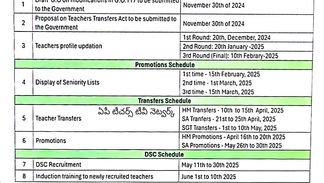 టీచర్ల బదిలీలు, ప్రమోషన్లు రోడ్ మ్యాప్ విడుదల