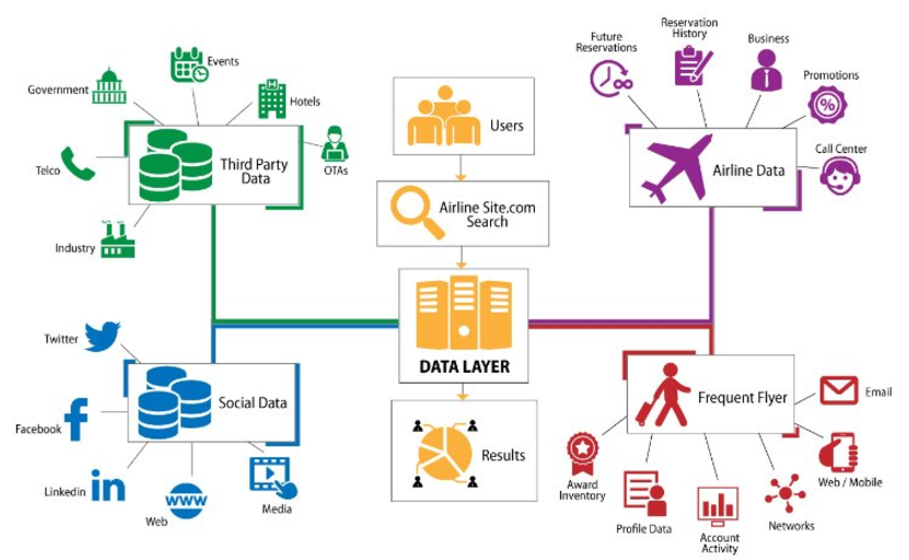 Data Scraping in Travel Industry: Here's What you Need to Know