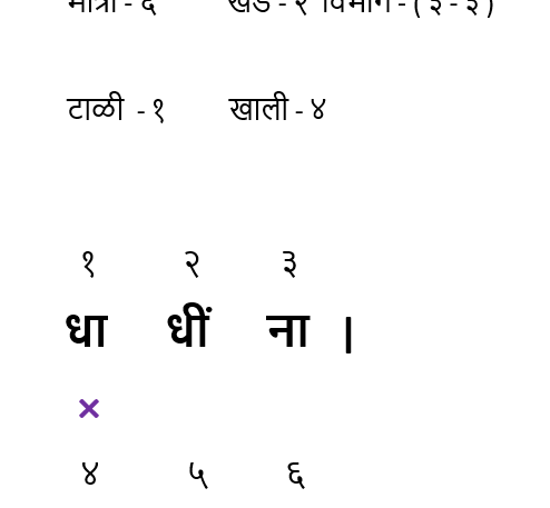 लिपिबद्ध ताल - दादरा, तीनताल, झपताल, केहरवा, रुपक