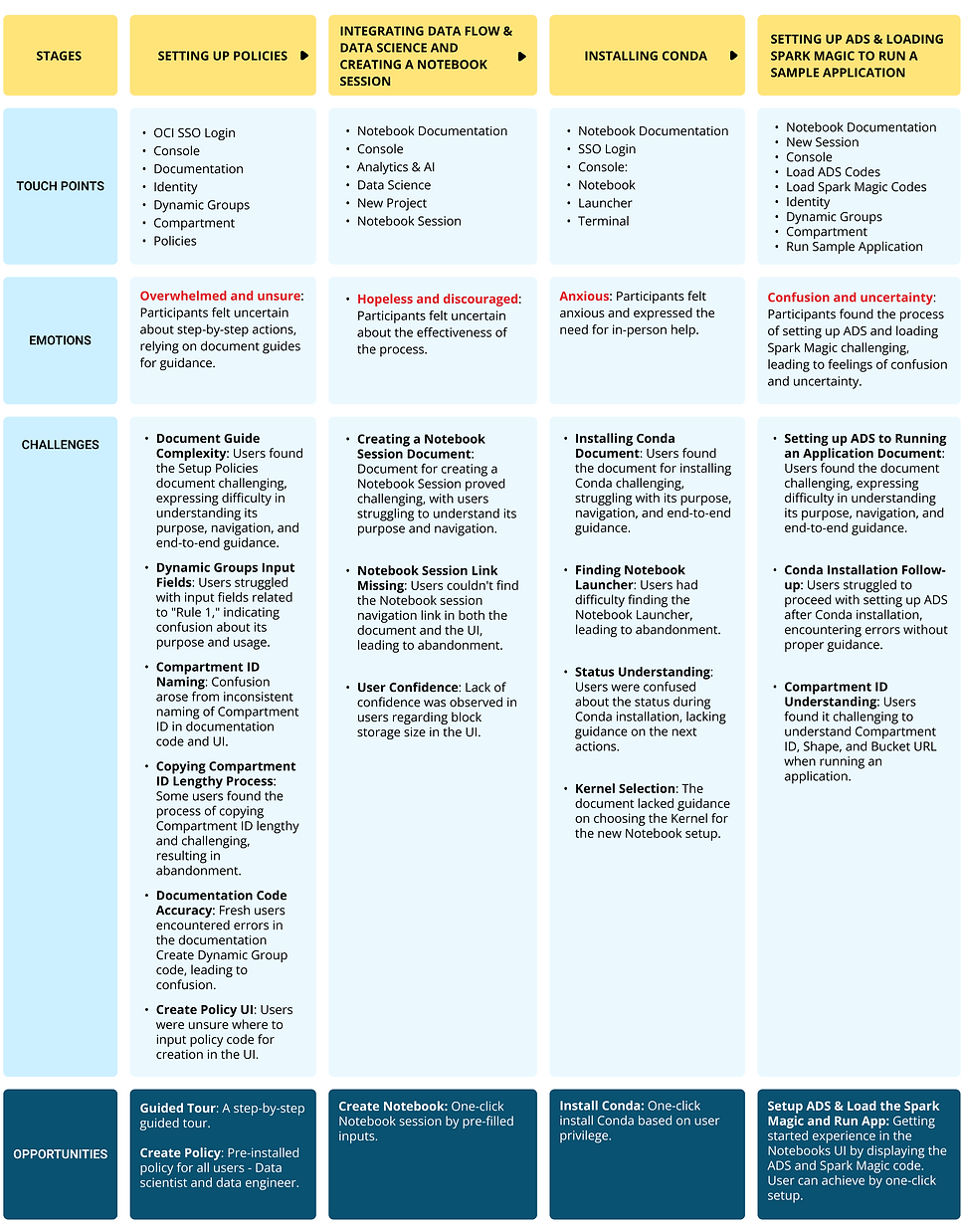 User Journey Map.png