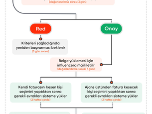 Trendyol Affiliate ile Favori Ürünlerinizi Paylaşarak Gelir Elde Etmek İster Misiniz?