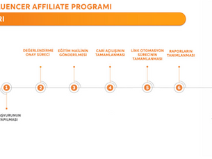 Trendyol Influencer Marketing