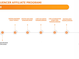 Trendyol Influencer Marketing