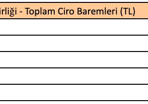 Trendyol Influencerları için Aylık Trendyol Collection Kuponları / Haziran