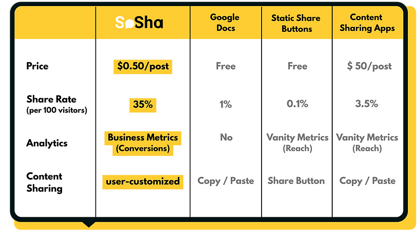 SoSha comparison.png