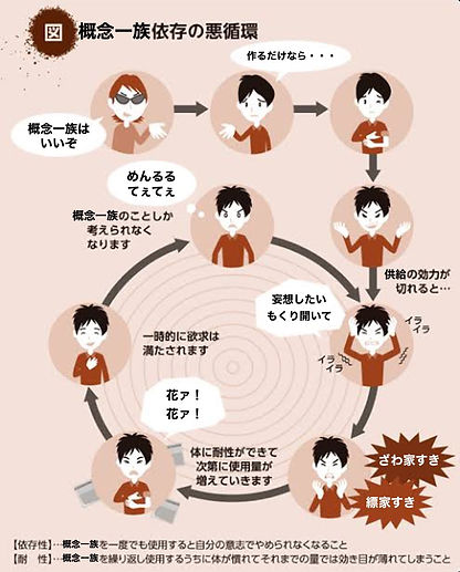 概念依存症.jpeg