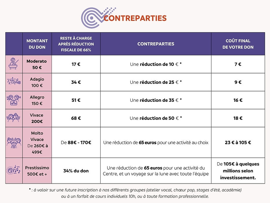 Contreparties crowdfunding.jpg