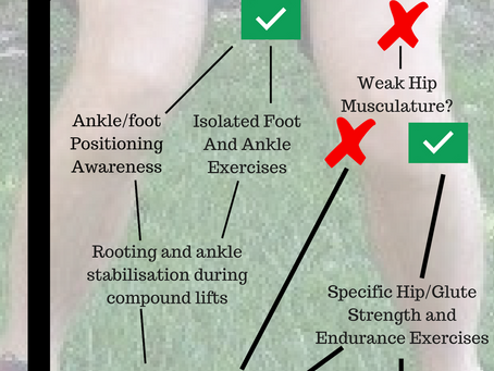 How To Improve Ankle & Knee Cave 2.0
