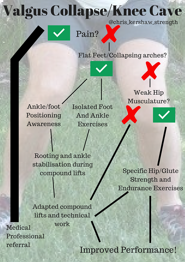 How To Improve Ankle & Knee Cave 2.0