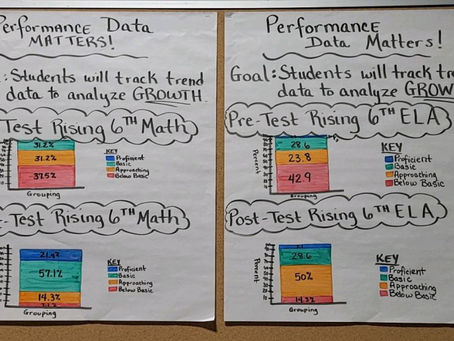 Why Tracking Student Data Before and After Summer School Matters
