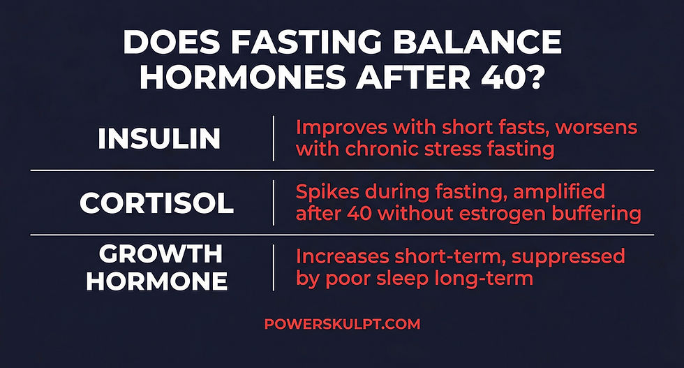 Does fasting balance hormones after 40 — the biology of fasting and hormonal health explained by PowerSkulpt