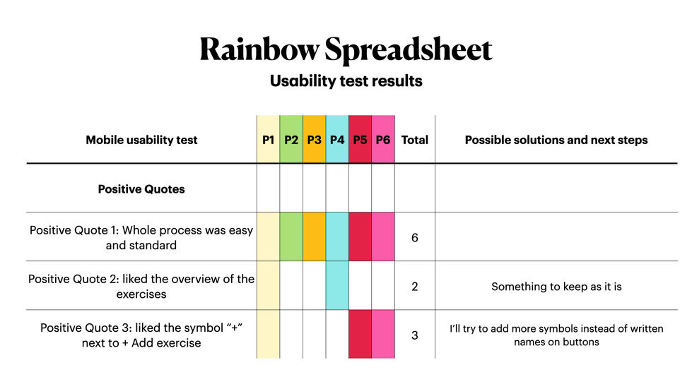 User testing: rainbow spreadsheet