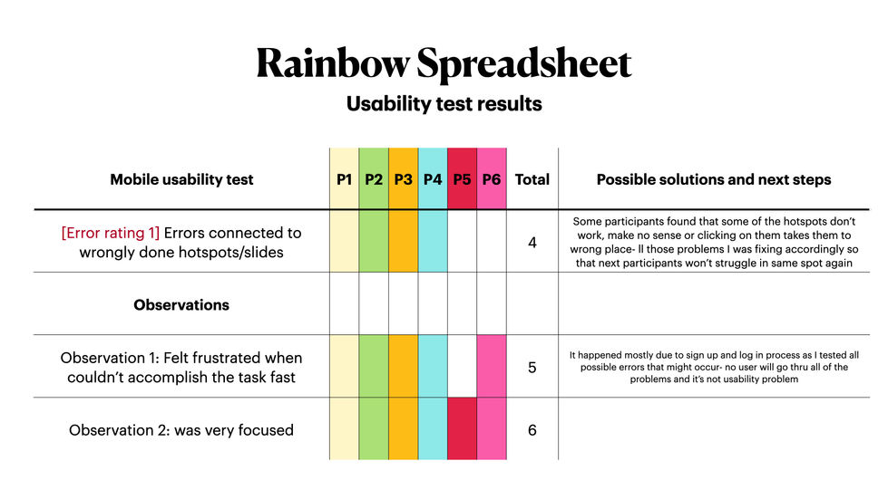 User testing: rainbow spreadsheet
