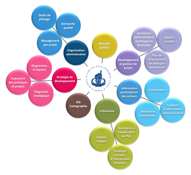 Infographie Compétences_Bureau.png
