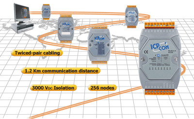 I-7000_M-7000_overview (1).gif