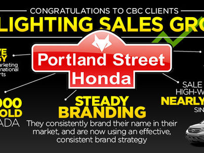 Portland Street Honda – A Success Story