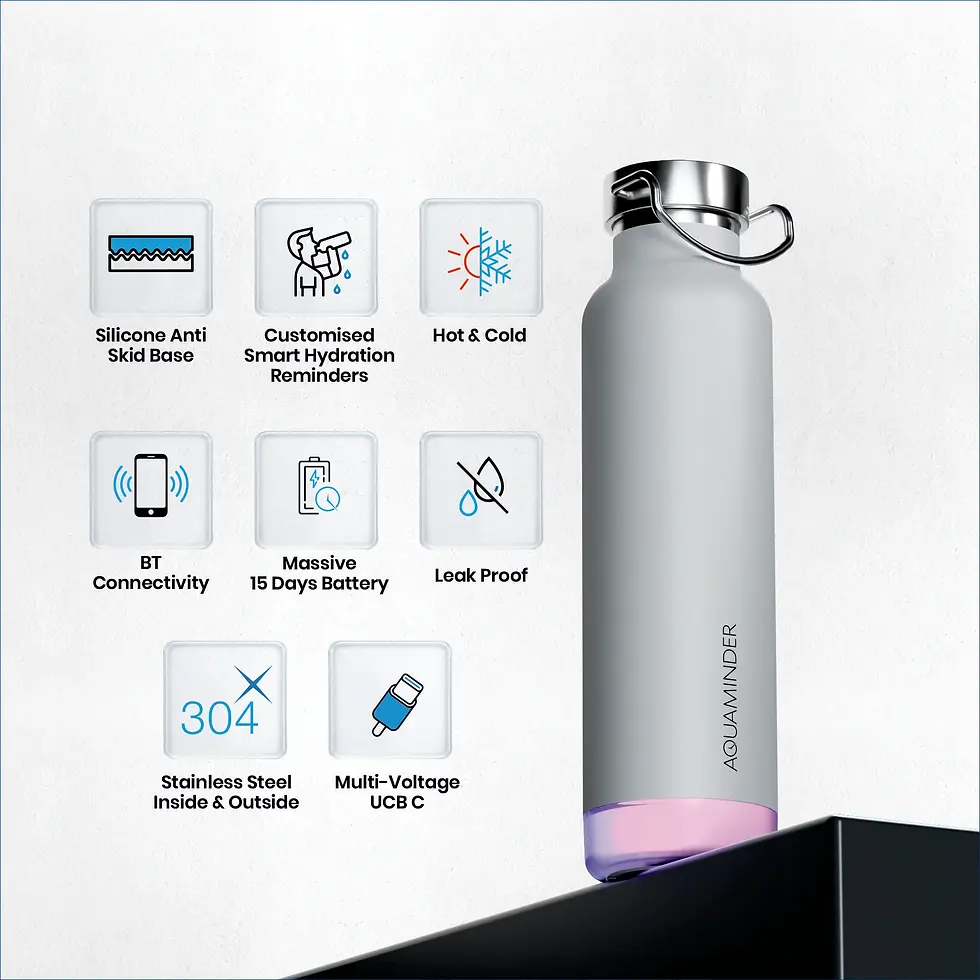 Thumbnail: Thames+|Smart Bottle|AQUA|D1690|MRP Rs. 4499