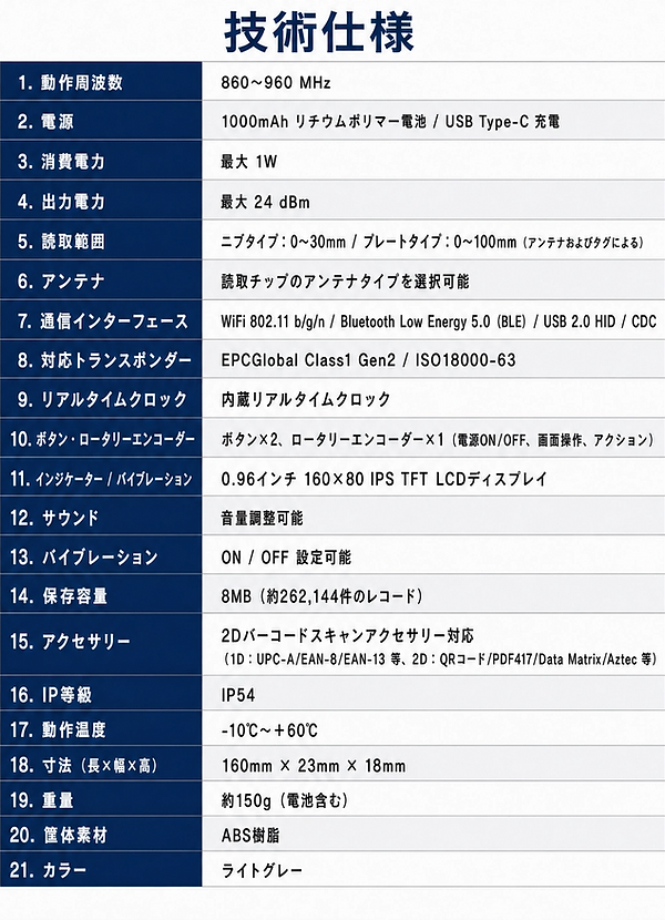 spec_table_output_power_24dbm_edited.png