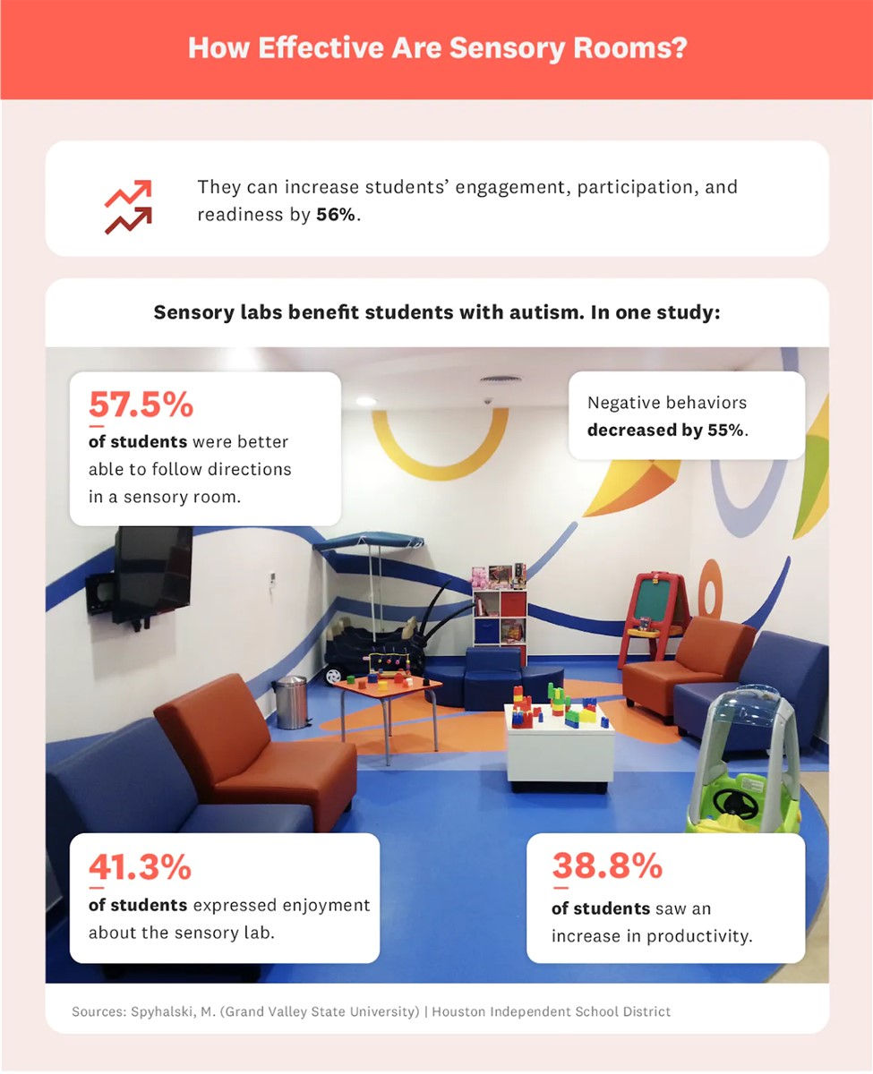 sensory room ideas
