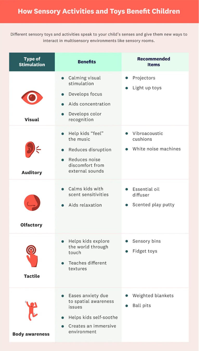 sensory room ideas