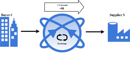 Centiglobe Exchange (1).png