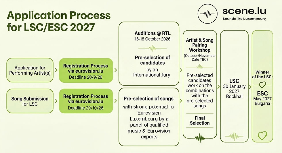 Luxembourg Song Contest chart 2027 on scene.lu