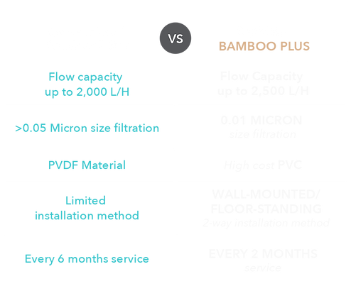 coway-outdoor-water-filter-comparison