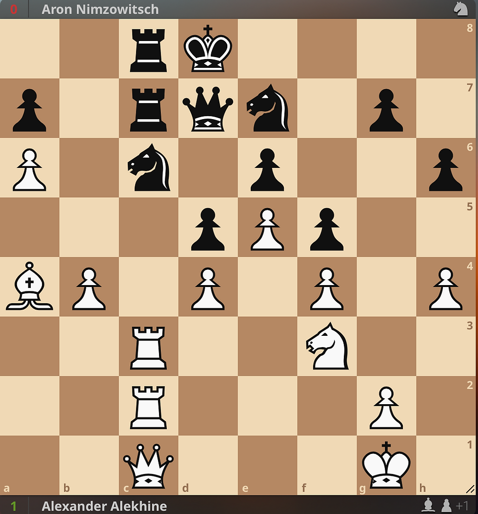 The classic Alekhine's Gun