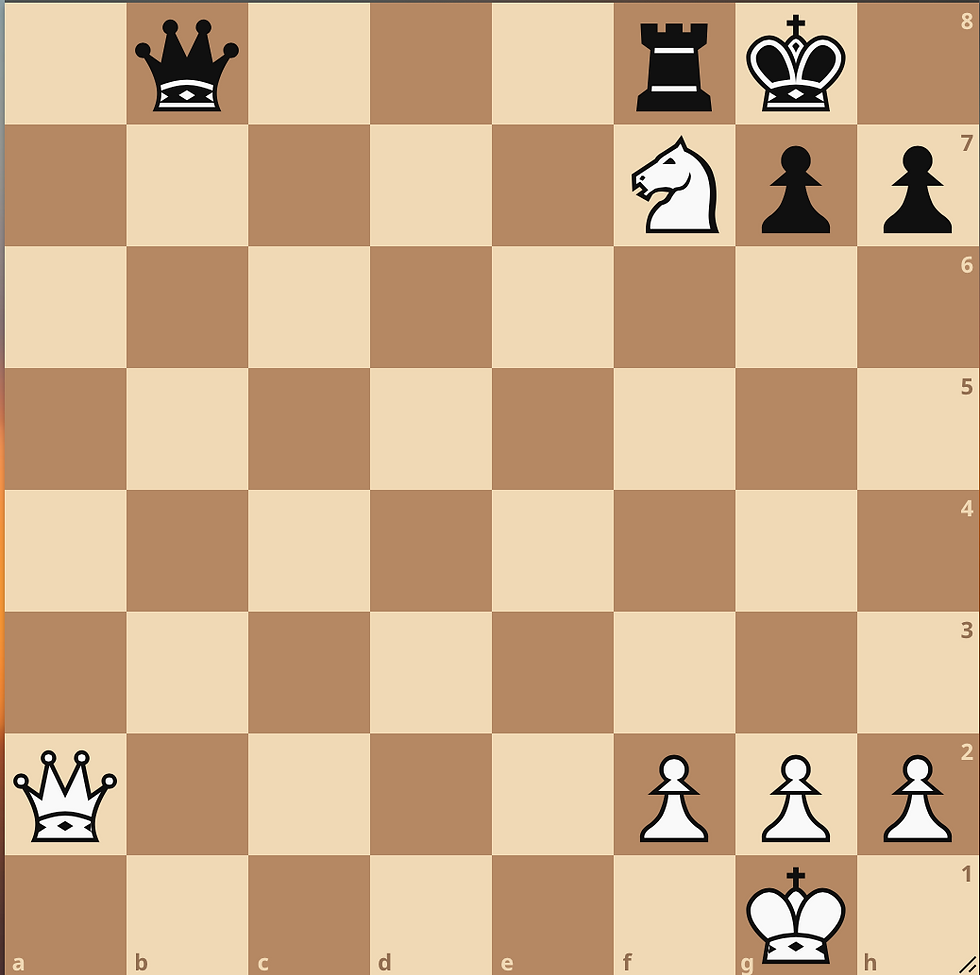 White to Move and checkmate in 3!