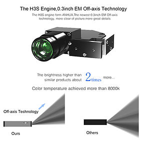 Off-Axis Technology