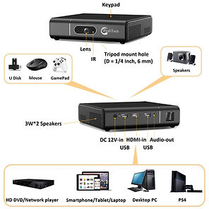 hook up wireless and wired devices to projector by bluetooth or 2.4G