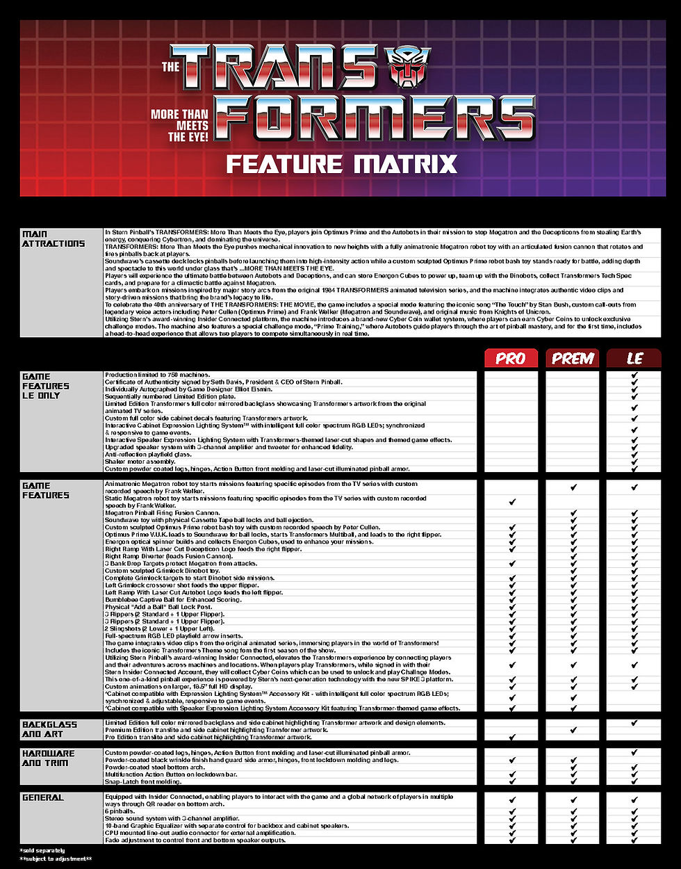 Thumbnail: Stern Transformers More Than Meets The Eye Pro