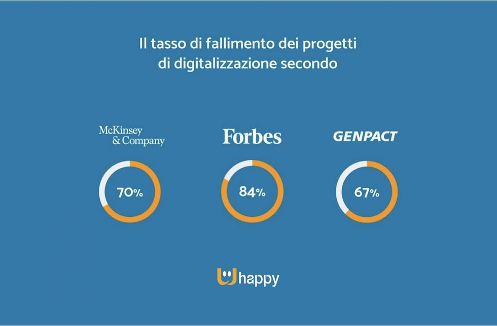Mckinsey Gamification