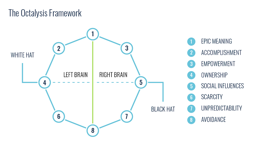 động lực não trái và não phải